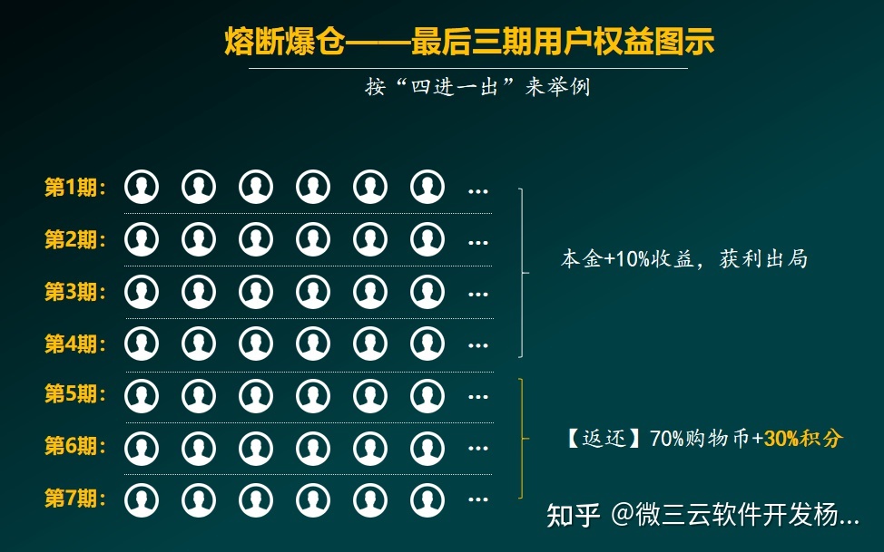 虚拟币引流(虚拟币怎么推广)