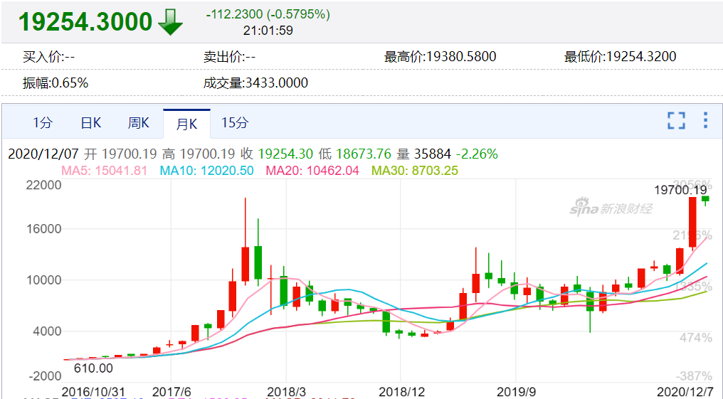 虚拟币涨势(2024年下一个千倍币)