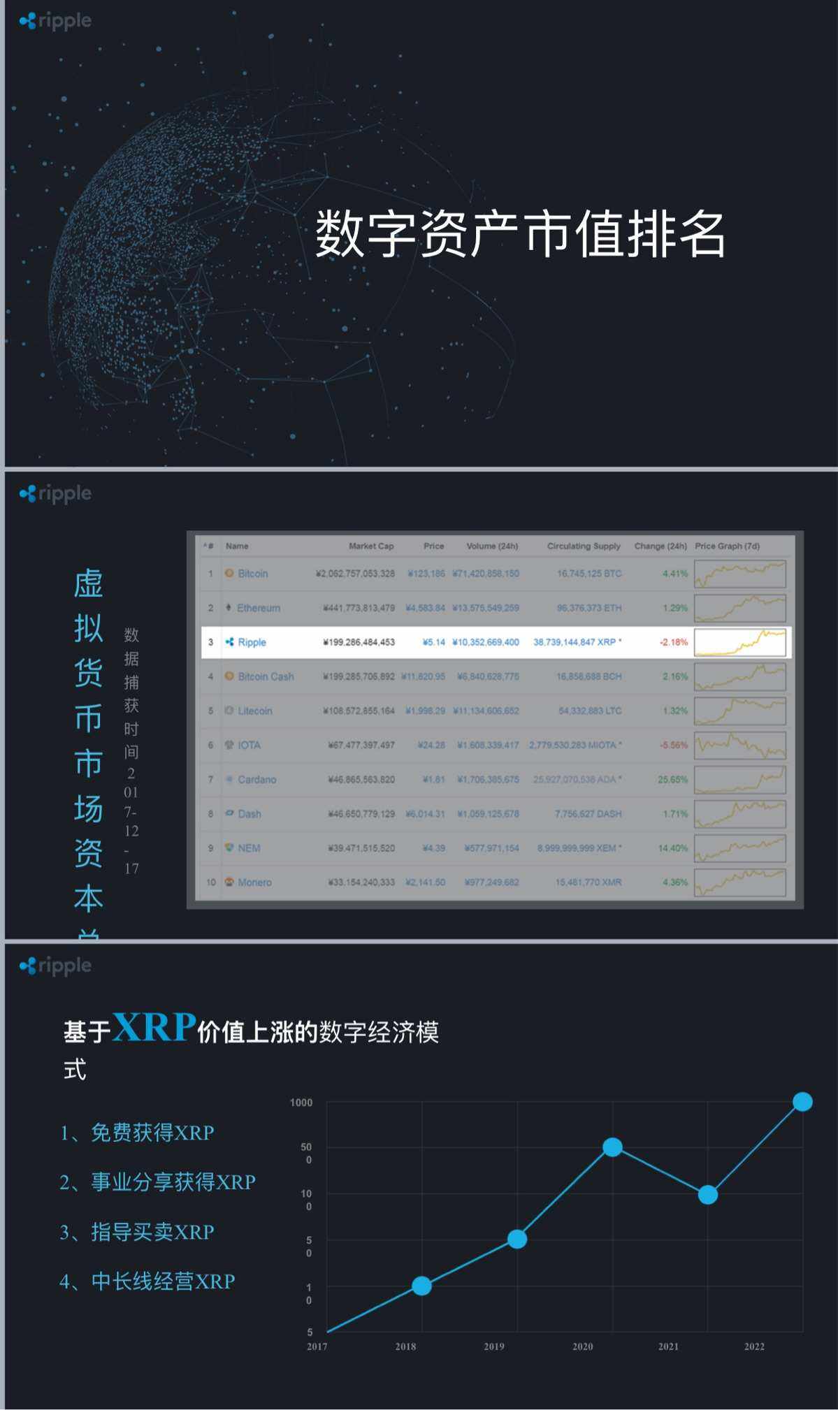 虚拟币神话(虚拟币是骗局)