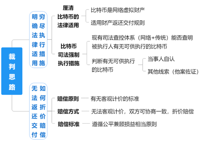 虚拟币判决(虚拟币交易判刑)