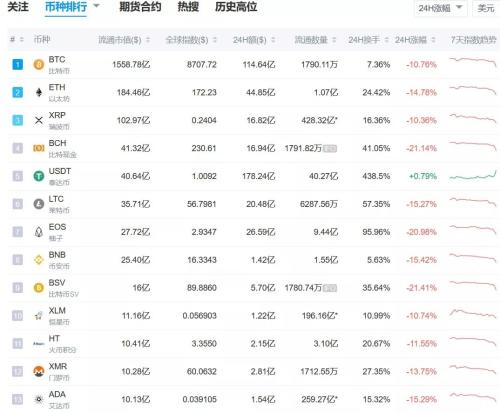 虚拟币崩了吗(虚拟币崩盘了吗)
