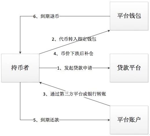 如何开发虚拟币交易系统(如何开发虚拟币交易系统功能)