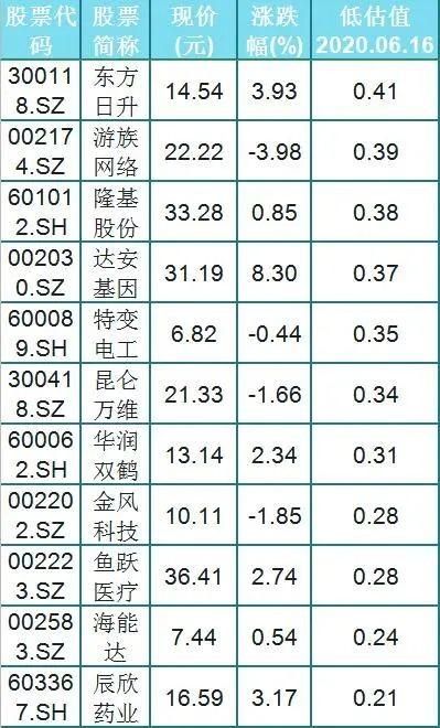 吉比特虚拟币(吉比特靠什么赚钱)