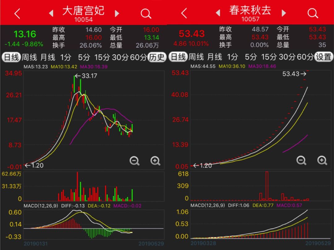 虚拟币负数(虚拟币跌到负数要赔钱吗)